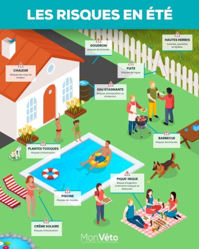 Les risques de l'été